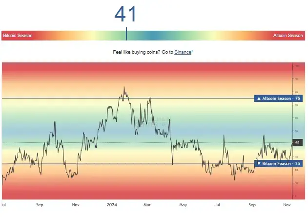 Altseason