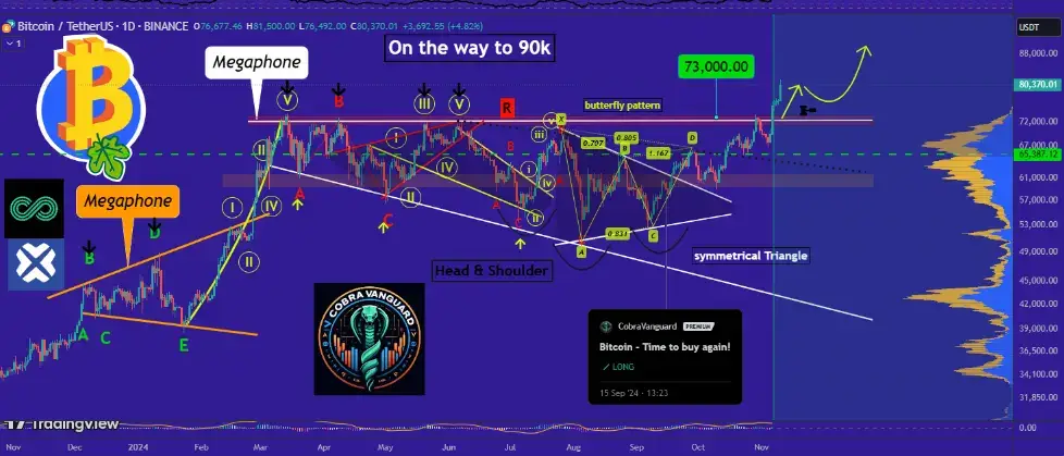 prediksi-harga-bitcoin-usai-pilpres-as