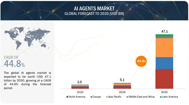 ai-agents-market