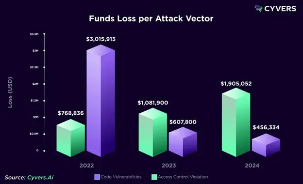 crypto-hacks-2