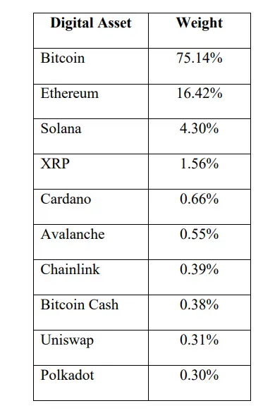 crypto-index-etf