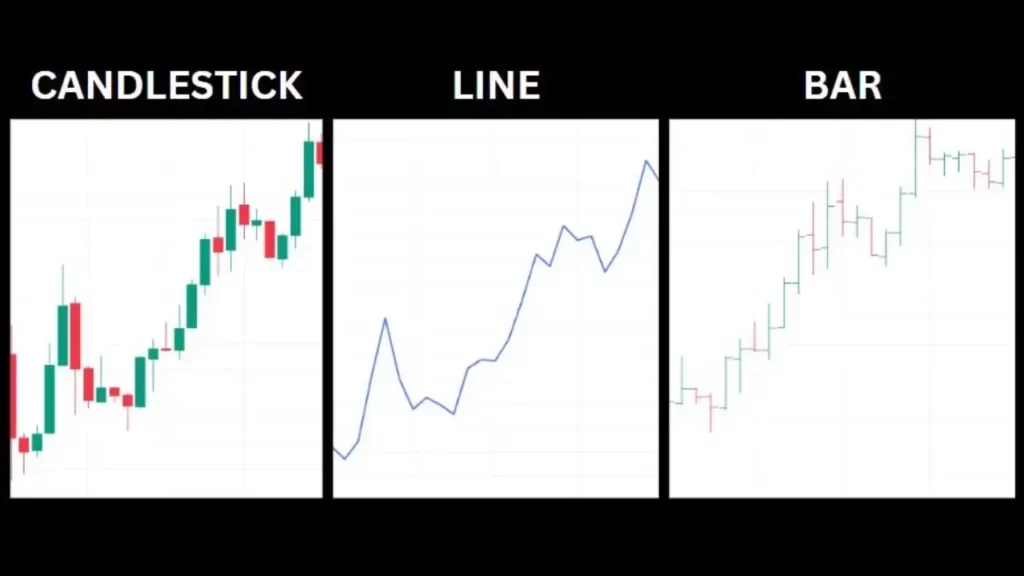 jenis-grafik-trading-futures