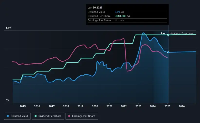 saham-dividen-as-fibk