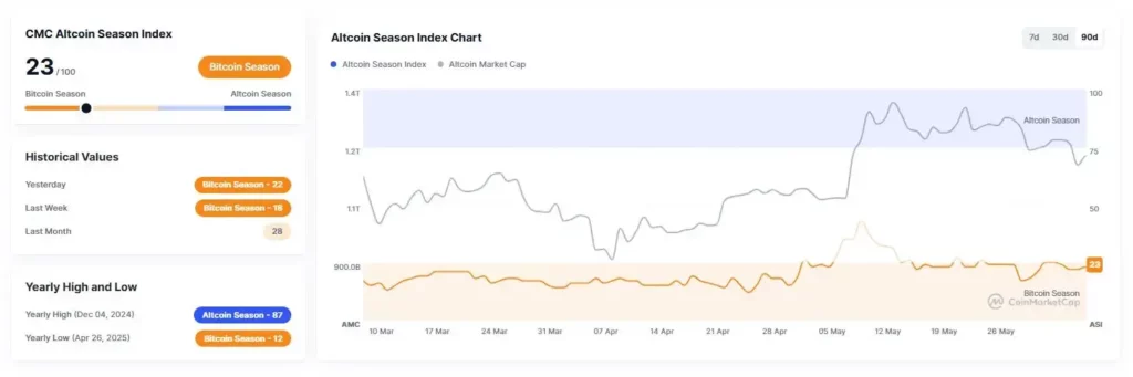 Altcoin-Season-2025_3