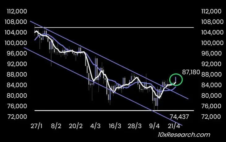Harga Bitcoin_2