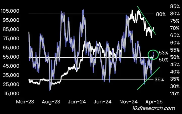 Harga Bitcoin_4