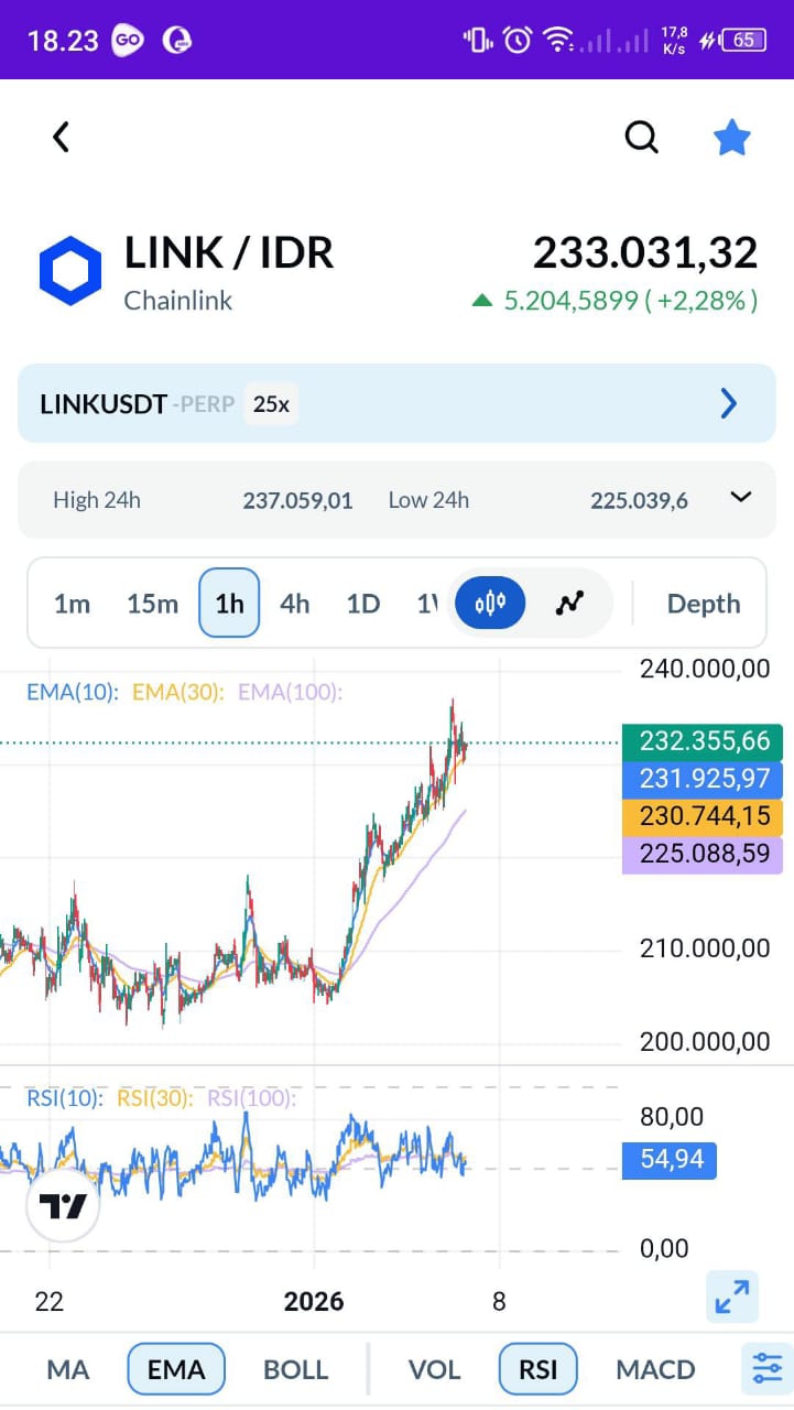 Harga Chainlink USDT to IDR Hari Ini - Ajaib