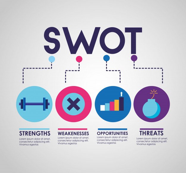 analisis swot