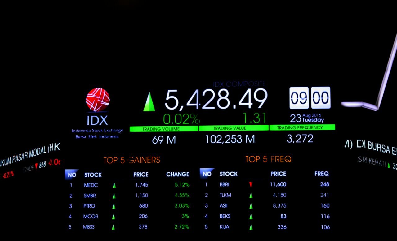 free float saham