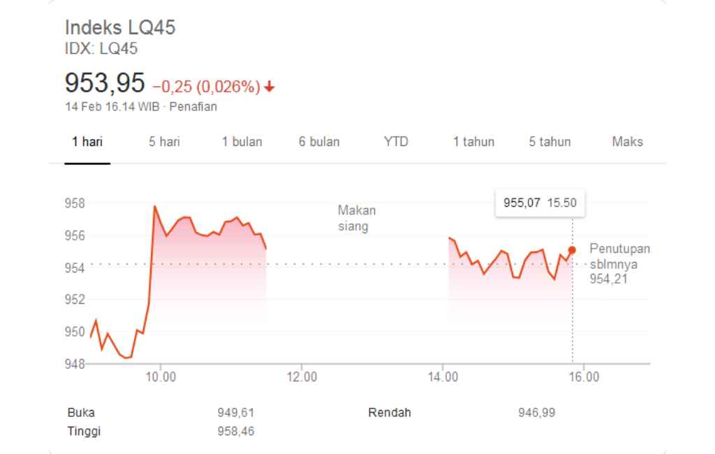 Indeks Saham Terbaru