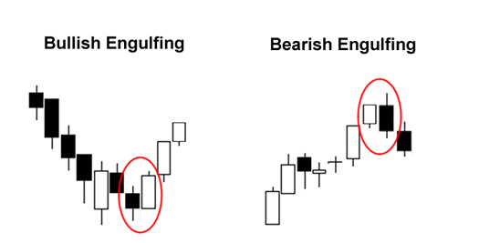 bullish engulfing bearish engulfing cara membaca candlestick