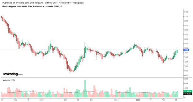 cara membaca candlestick