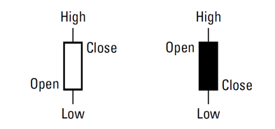 cara membaca candlestick