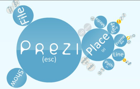 presentasi prezi