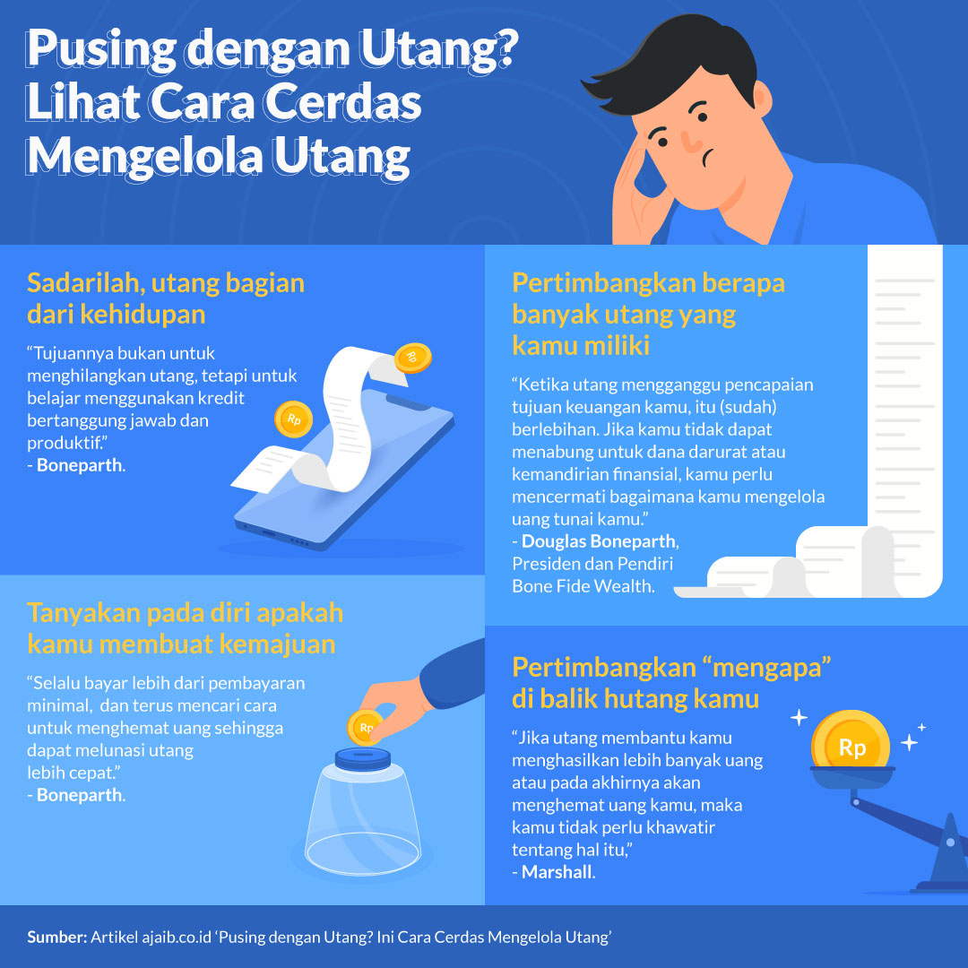 Infographic Ajaib: Pusing dengan Utang? Ini Cara Cerdas Mengelola Utang