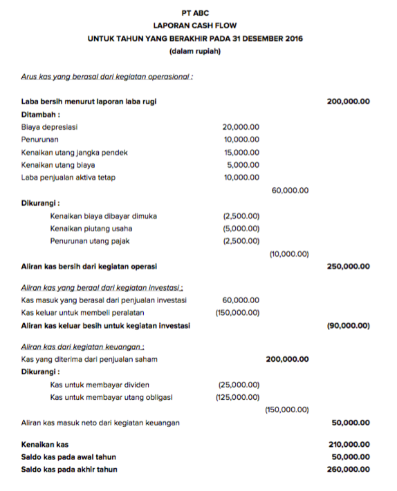 cash flow 2