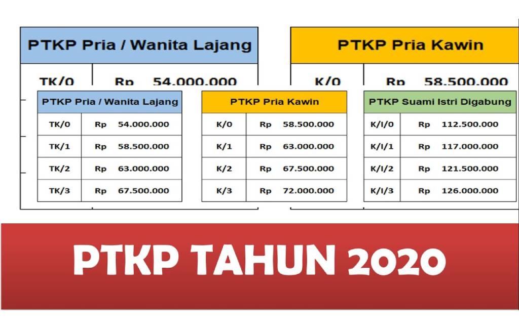 PTKP 2020