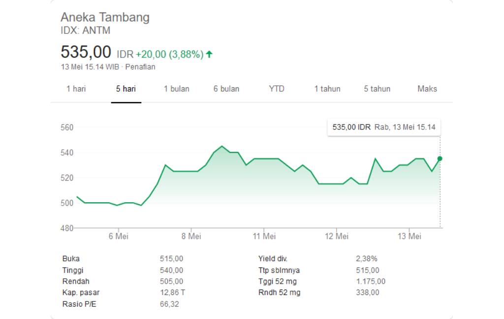 Saham Antam Hari Ini