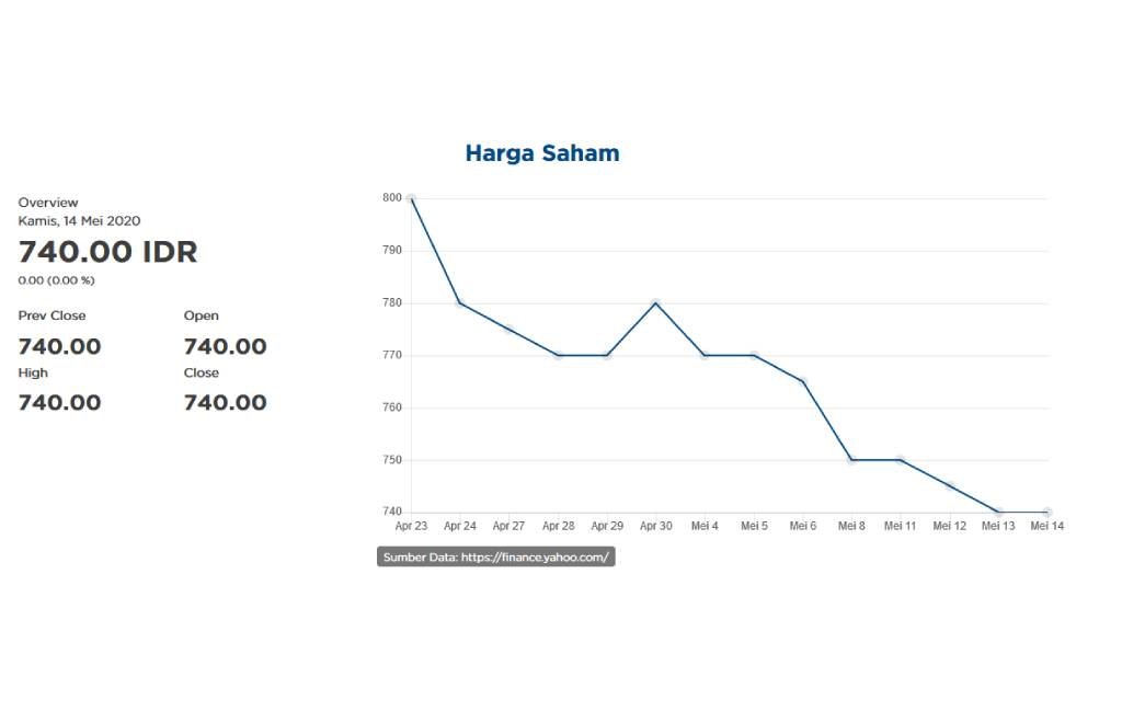 Saham Astra Otoparts