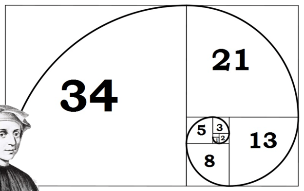 Mau Trading Cuan Maksimal? Pelajari Golden Ratio Fibonacci