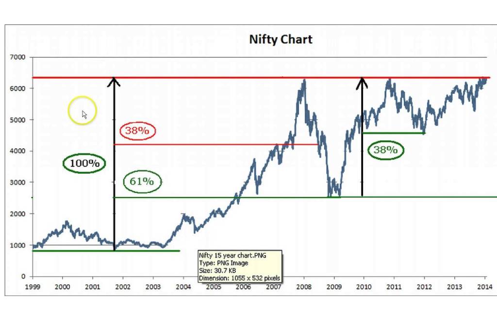 Analisa Saham Fibonacci