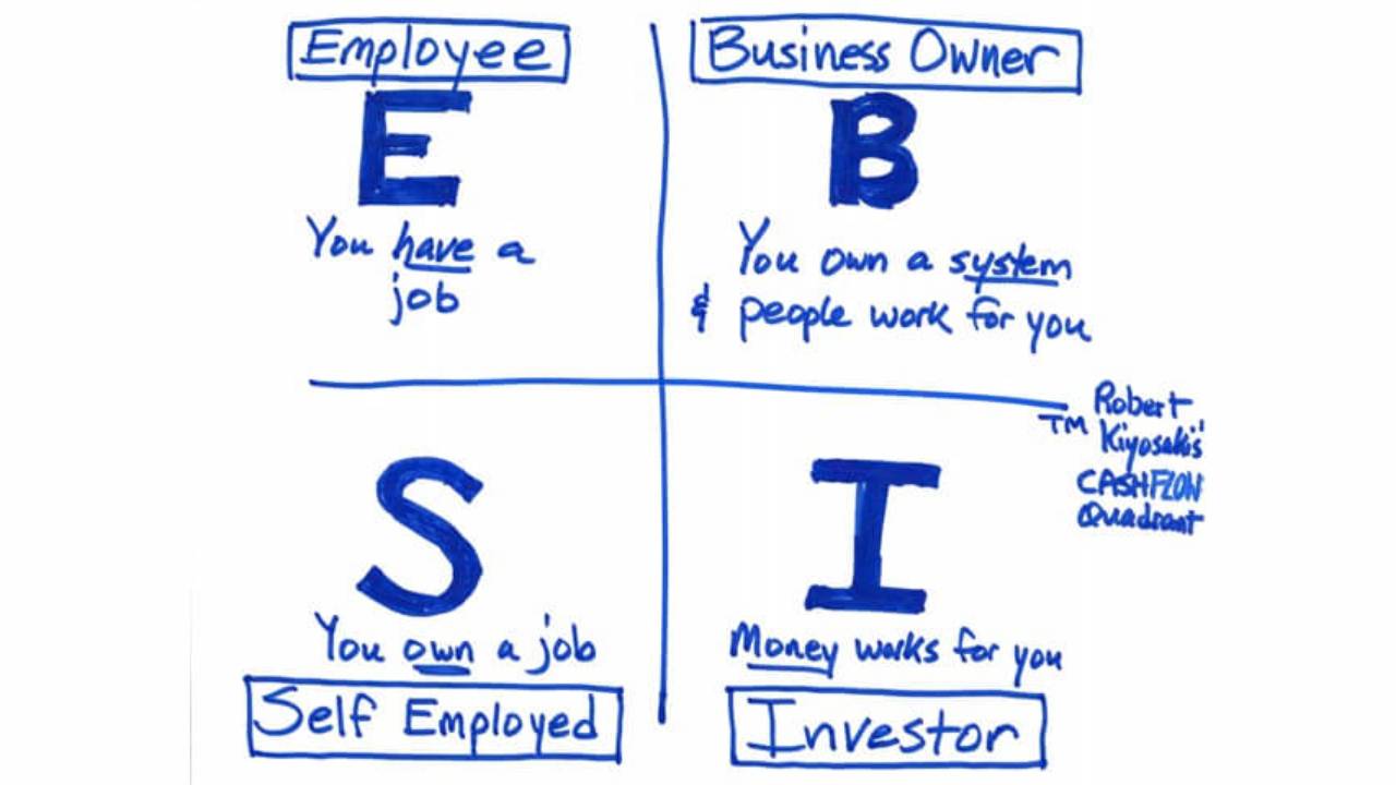 Cashflow Quadrant