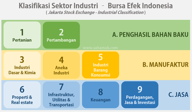 klasifikasi sektor industri - perusahaan jasa