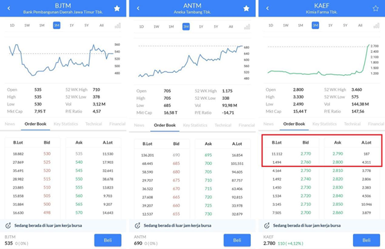 Contoh Transaksi Saham