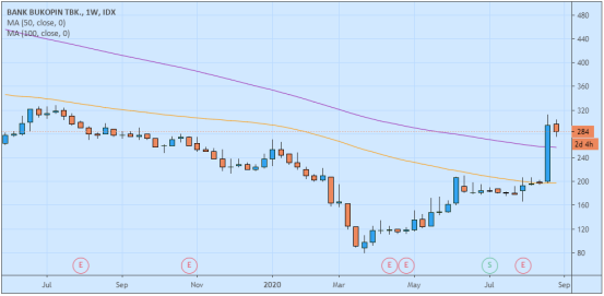 Moving Average