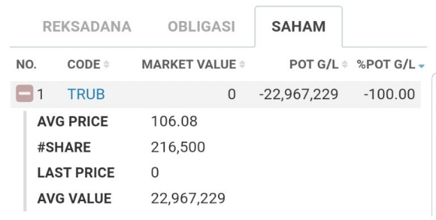 Market Value Saham
