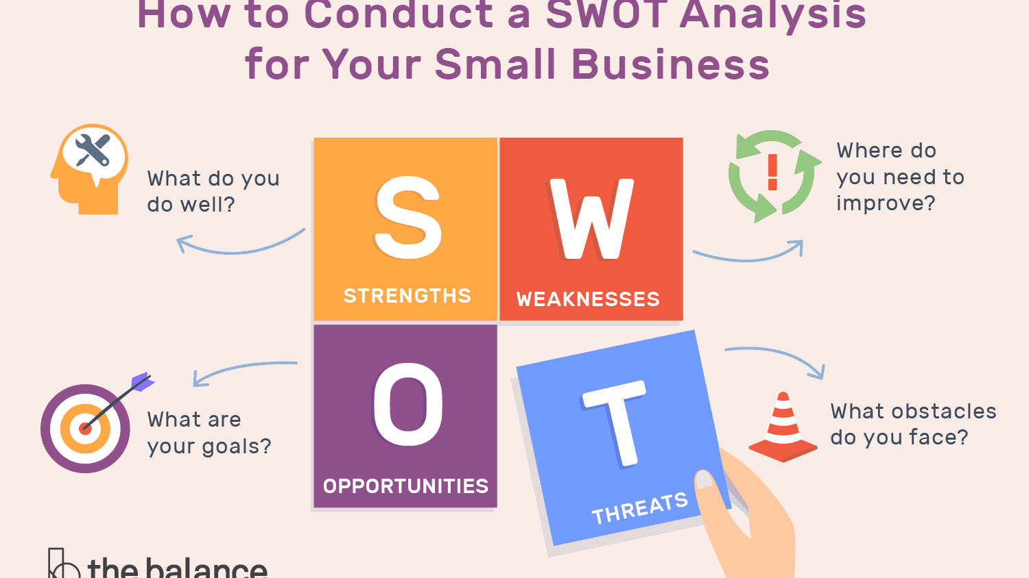 analisis peluang usaha dengan SWOT