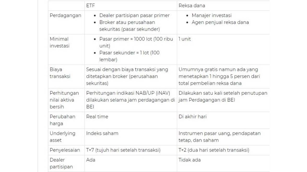 Perbedaan ETF