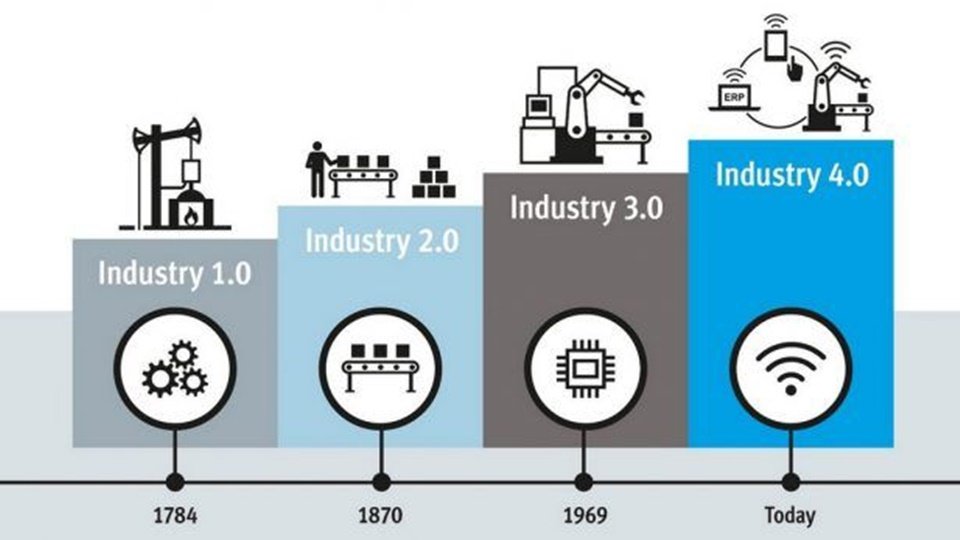 sejarah revolusi industri