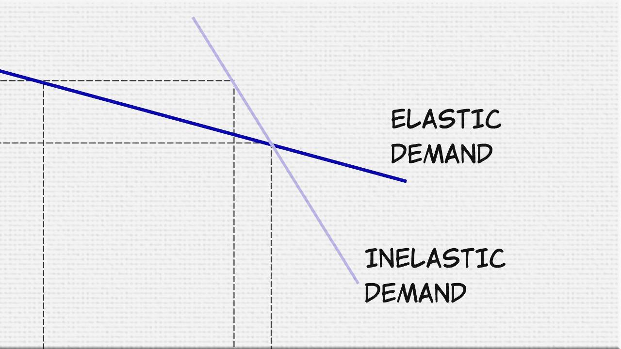 Cara Menghitung Rumus Elastisitas Permintaan