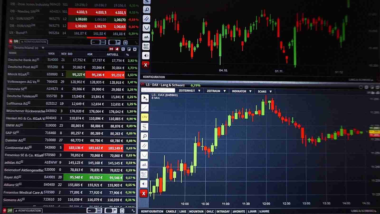 Prospek saham