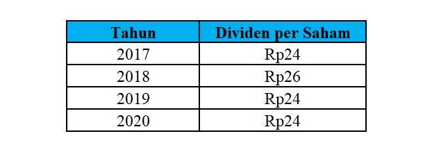 Dividen Saham JRPT