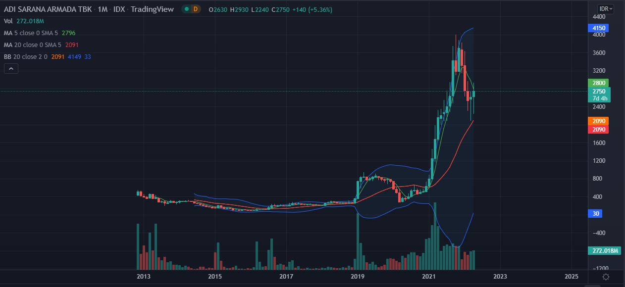 Saham ASSA