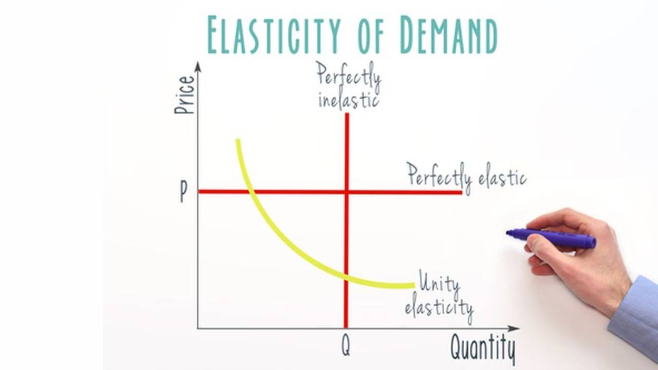 teori-elastisitas-permintaan