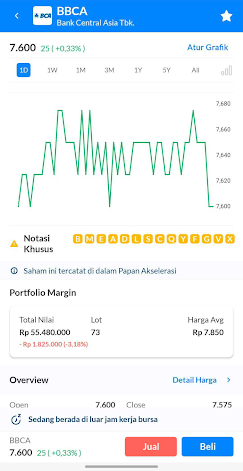 Auto Order Margin Trading Ajaib Buy on Weakness