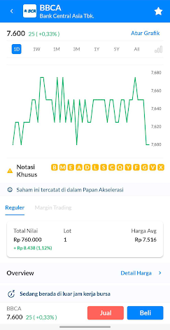 Auto Order Margin Trading Ajaib Sell on Weakness