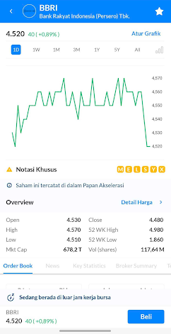 Auto Order Margin Trading Ajaib Buy on Strength