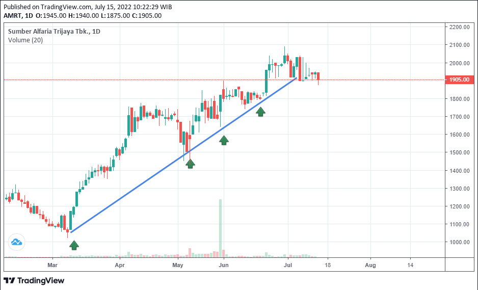 tradingview BBCA