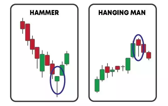 hammer pattern hanging man pattern