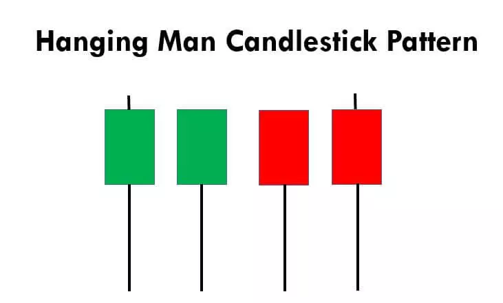 hanging man candlestick pattern