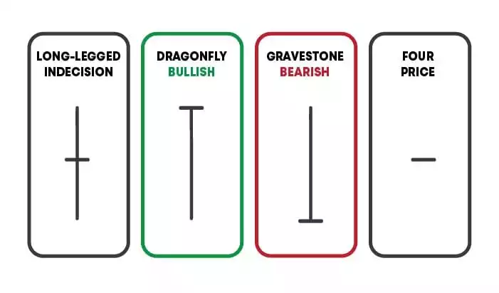 Doji Candlestick