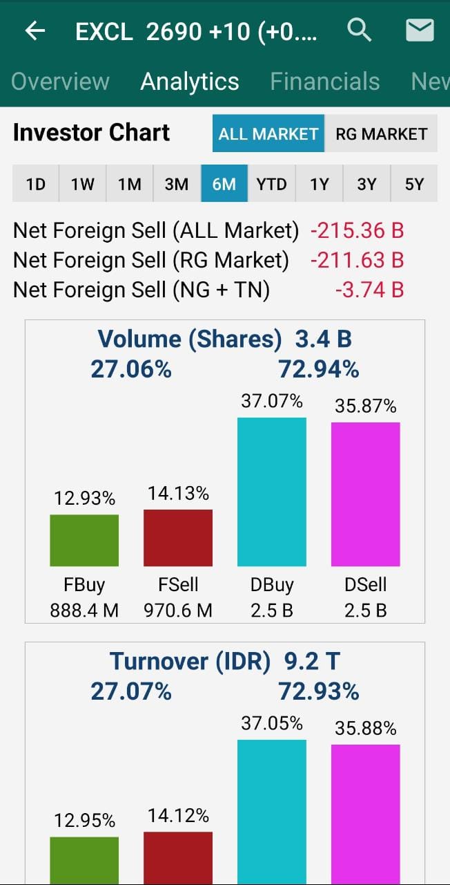 foreign flow dari RTI