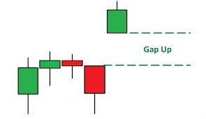 gap trading