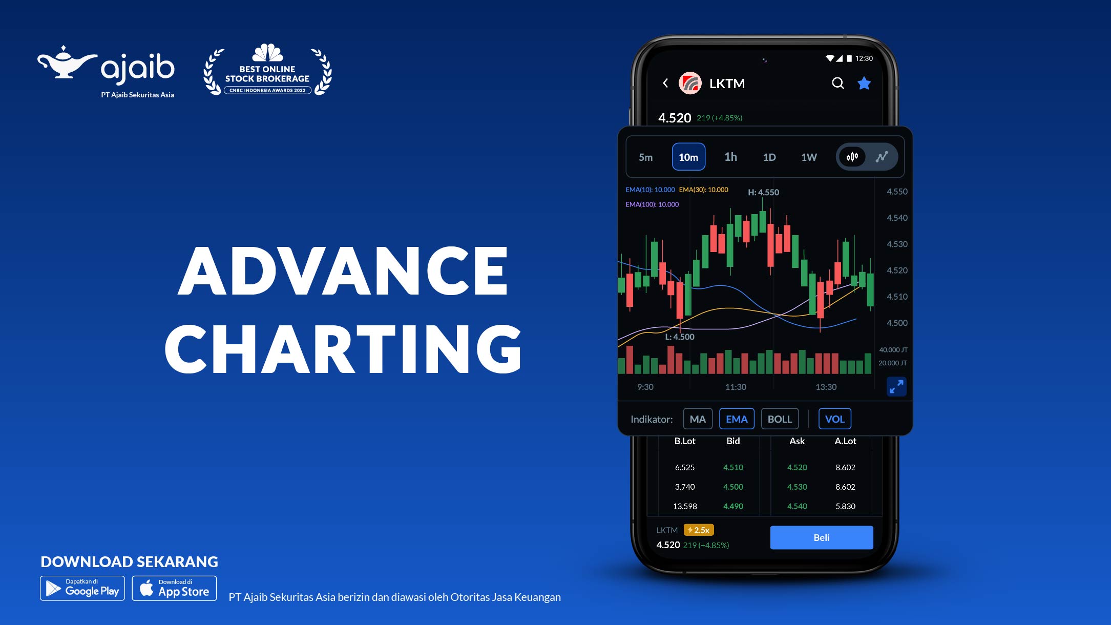 Fitur Advance Charting Aplikasi Ajaib