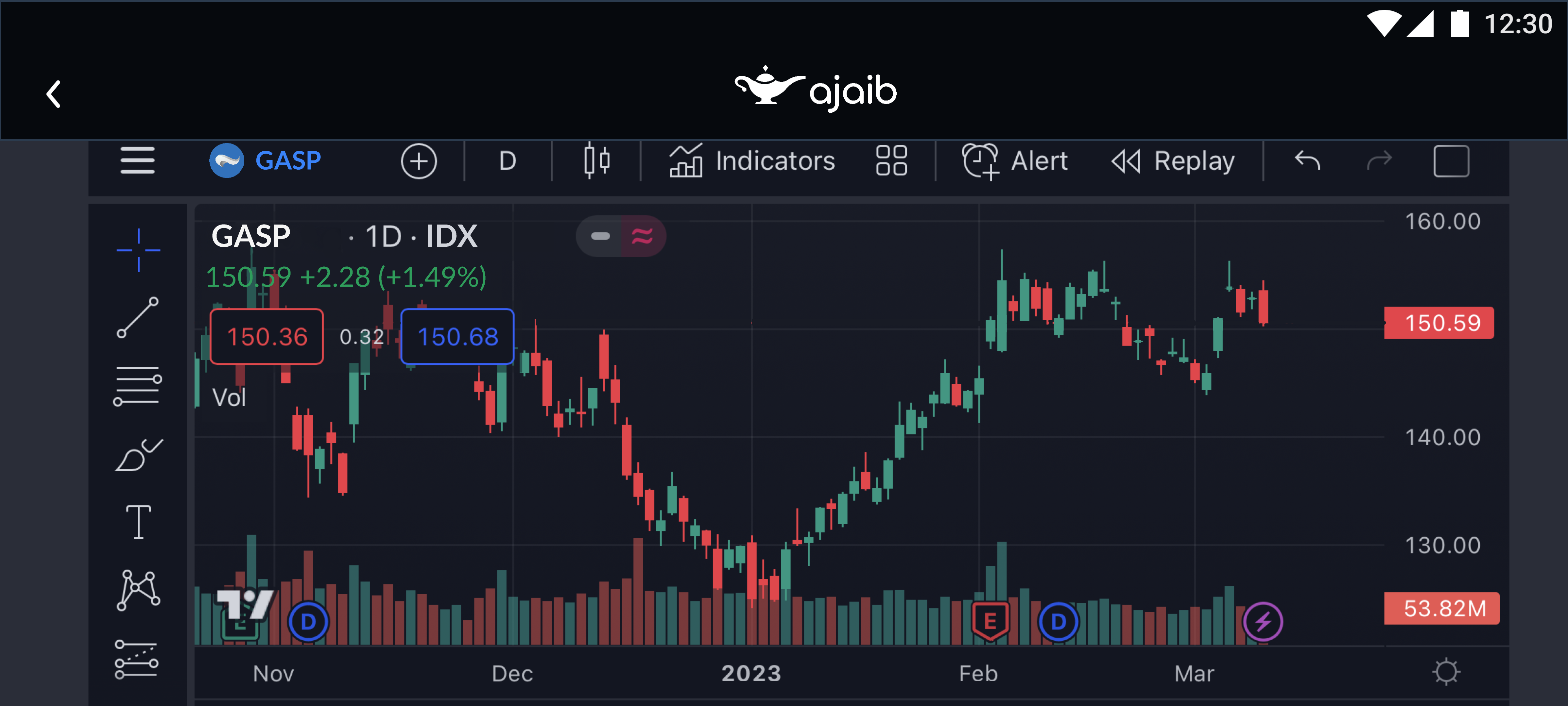 tradingview landscape