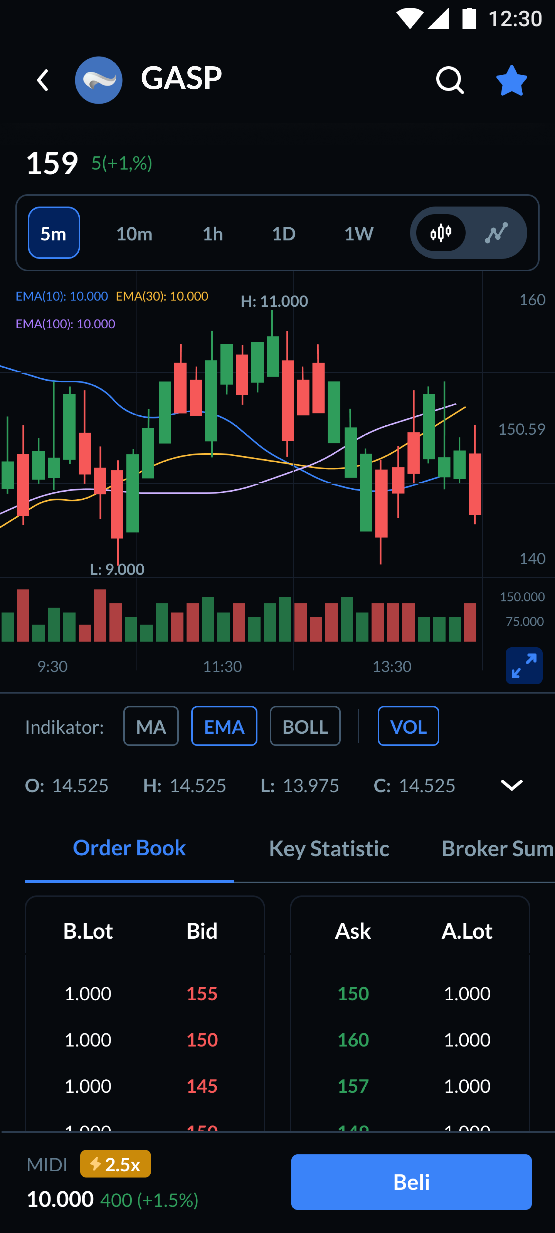 full charting